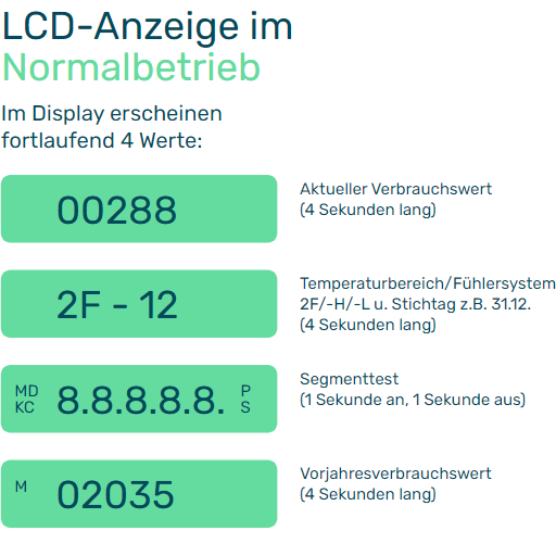Display von einem KALO Funk-Heizkostenverteiler